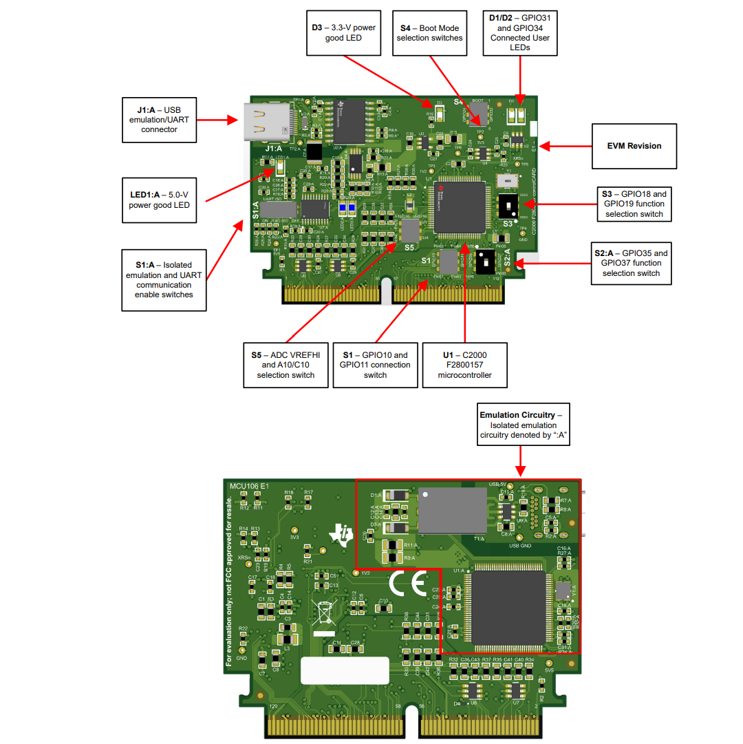 Texas Instruments TMDSCNCD2800157评估模块